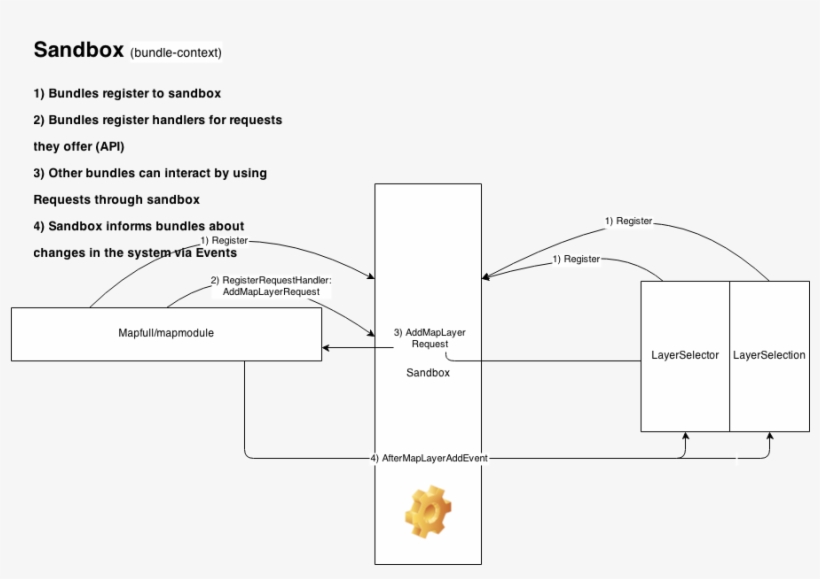 Last Modified, transparent png