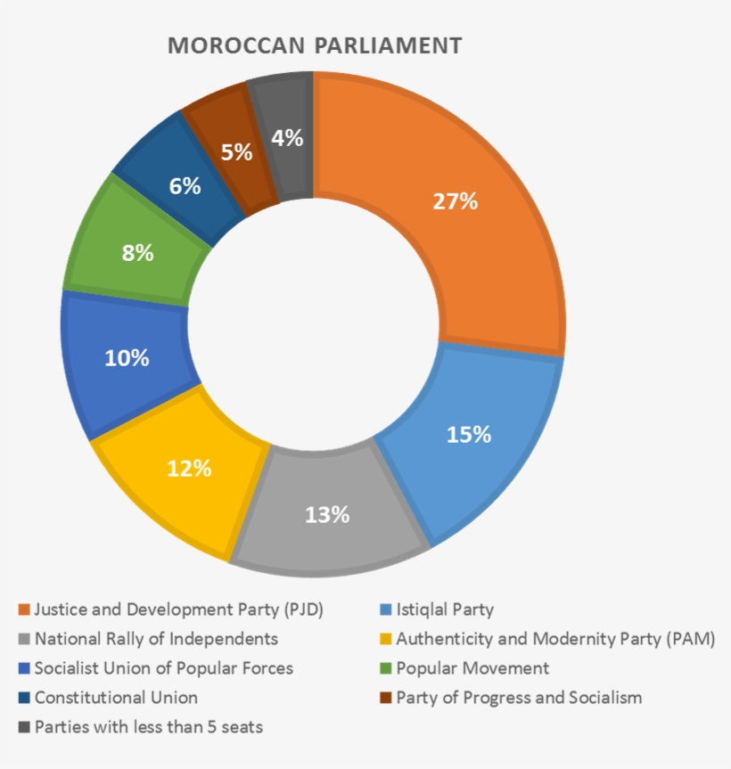 It Fared Well In The 2015 Municipal Elections, transparent png