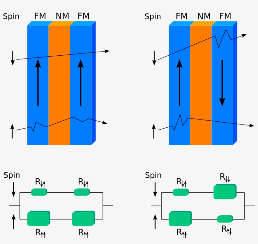 Image Result For The Iron Giant Wikipedia 1920x1730 PNG Download PNGkit