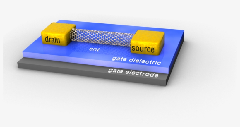 Carbon Nanotube Fet, transparent png