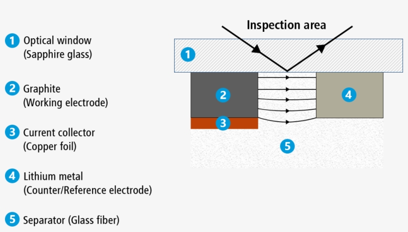 Ecc Opto Std Test Cell Before Assembly Showing The, transparent png
