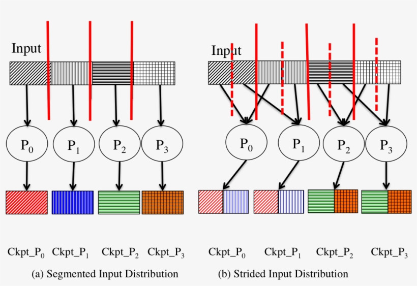 Input Distribution, transparent png