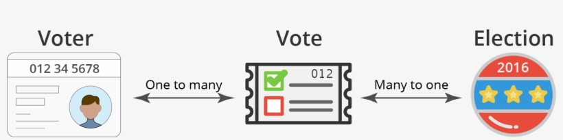 Our Three Unique Ids Ballot, transparent png