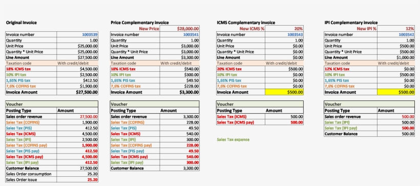 Examples Of An Original Invoice And Sales Complementary, transparent png