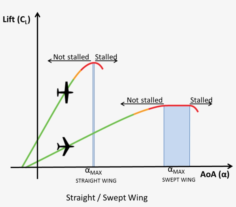 It Is Necessary To Understand That This Breakdown Of, transparent png