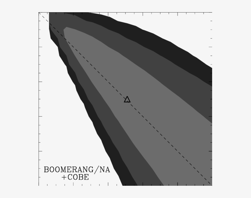 Constraints In The Ω M -ω Λ Plane From The North American, transparent png