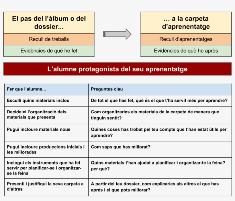 Carpeta, transparent png