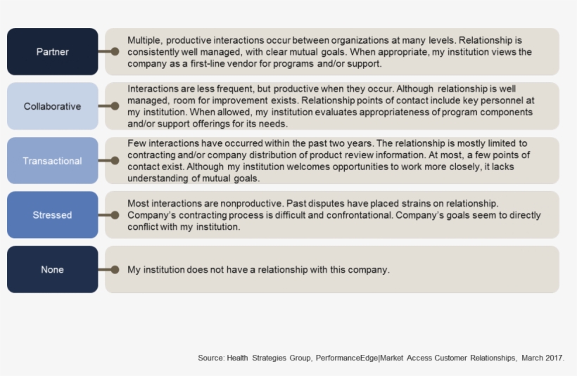 Customer Relationship Definitions, transparent png
