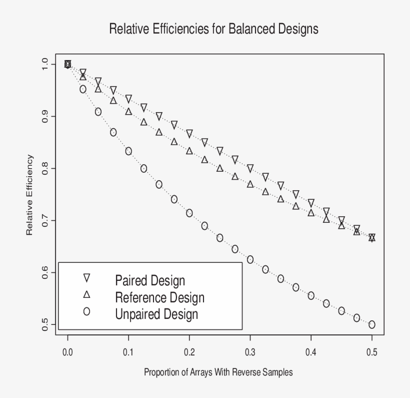 Balanced Designs Comparison, transparent png