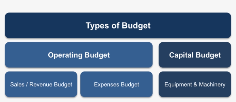 Budgeting Png, transparent png