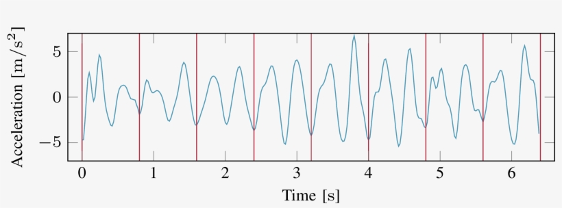 These Individual Steps Are Now Used To Calculate The, transparent png