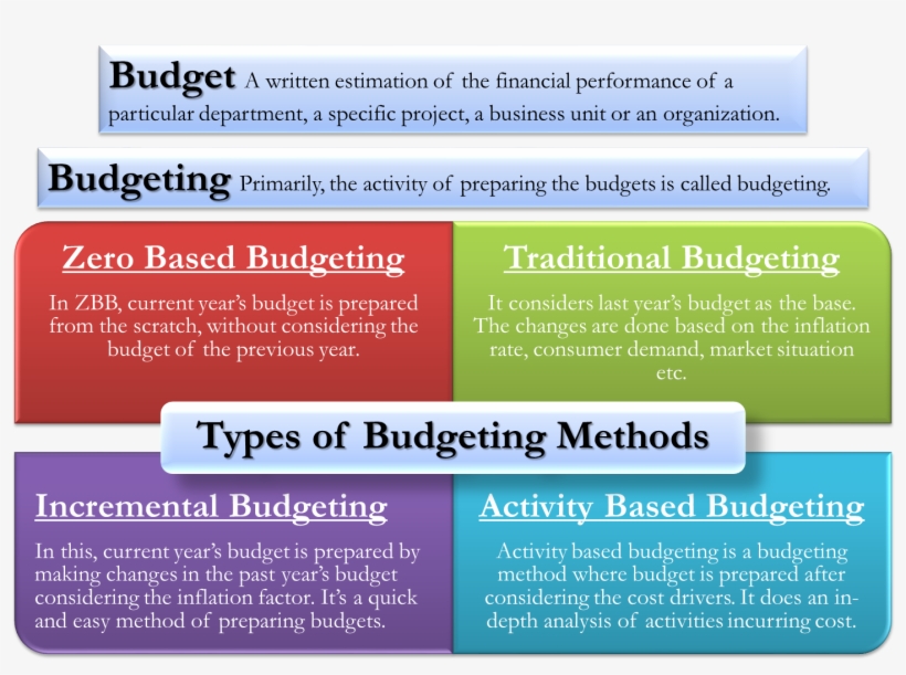 Budgeting, transparent png