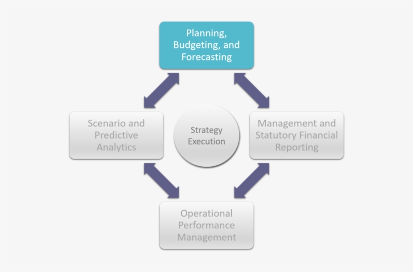 Cortell Bi Solutions For Planning, Budgeting And Forecasting, transparent png