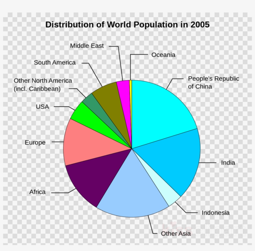 Population Of The World Clipart An Essay On The Principle, transparent png