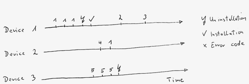 Predicting Error Related User Behavior In Avira Antivirus, transparent png