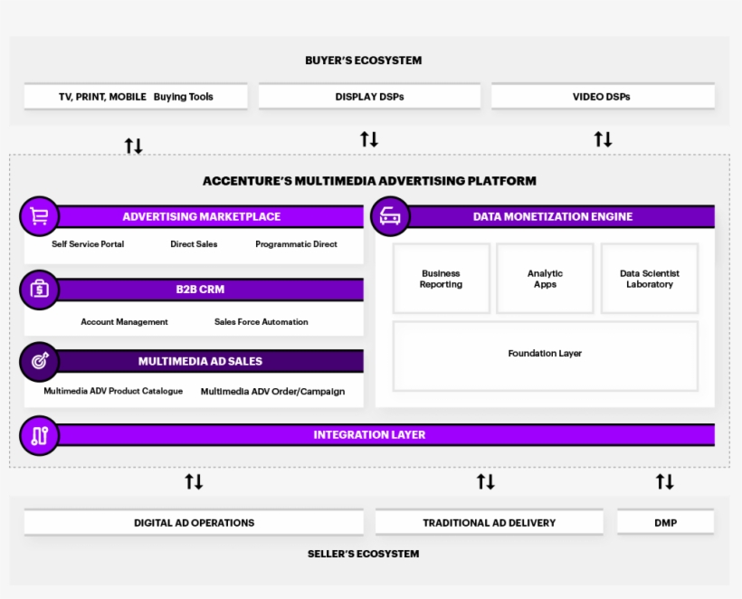 The Platform Is Based On Salesforce Technology, And, transparent png