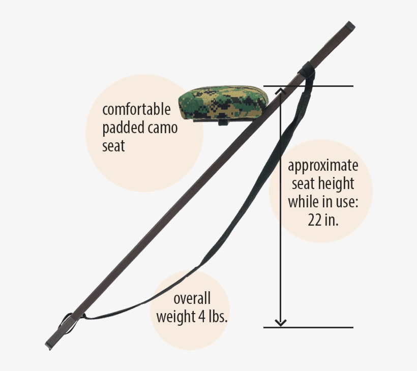 Features Of The Hunter Seat, transparent png