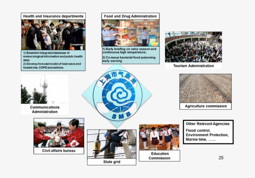 3 Multi Agency Cooperation Between Sms And Relevant, transparent png