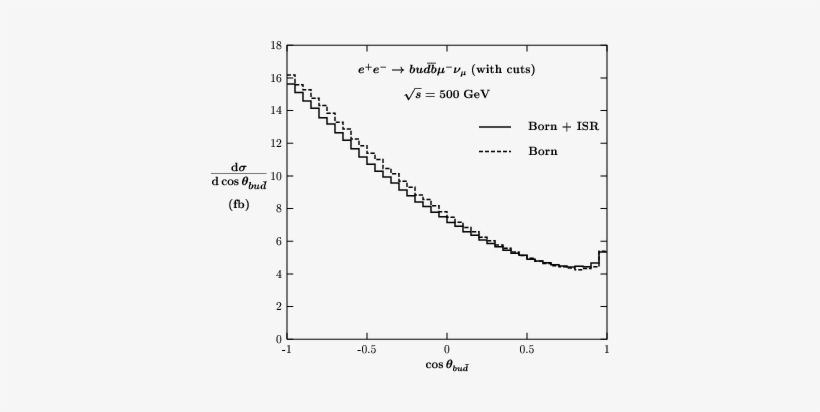 Show More Plots, transparent png