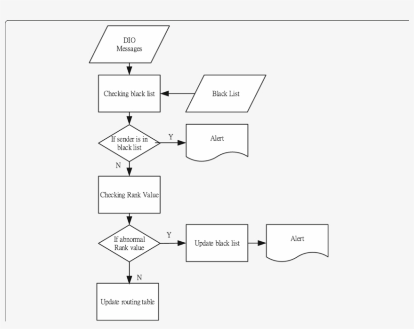 Process Of Wormhole Detection Model - 850x635 PNG Download - PNGkit