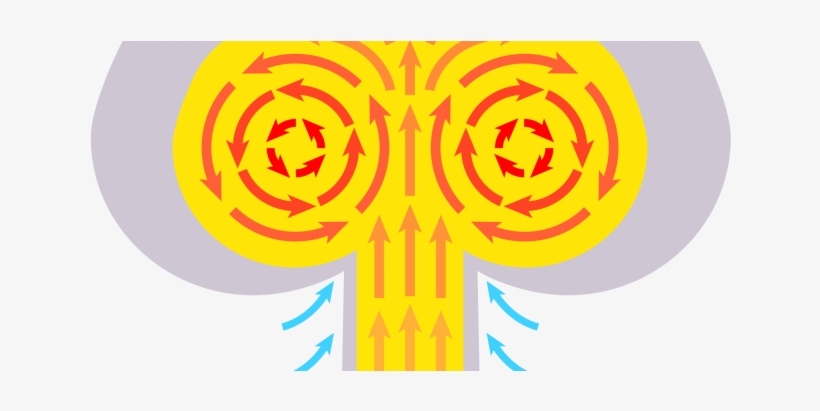 How A Nuclear Bomb Works - Mushroom Cloud, transparent png