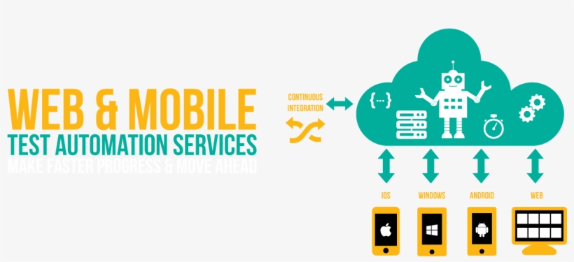 Web And Mobile Exploratory Software Testing Services - Software Testing Banner Png, transparent png