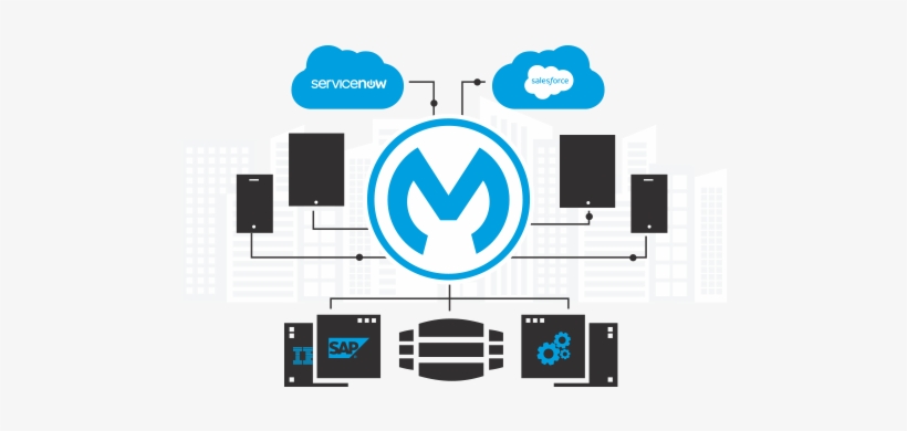 Rest In Mule Esb - Mulesoft Integration, transparent png