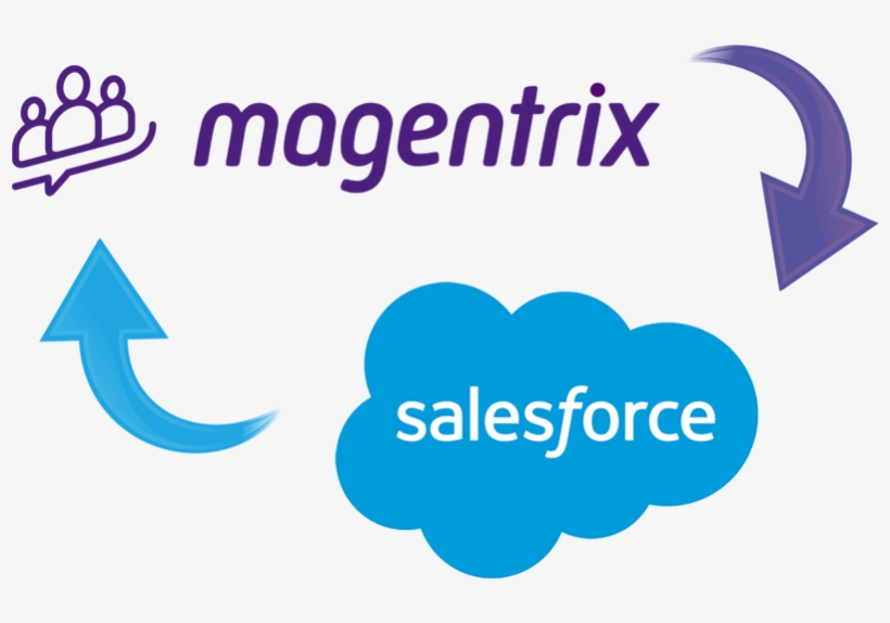 Magentrix Integrations - Salesforce Crm - Venice 16 Oz. Stainless Steel Travel Mug Quantity(100), transparent png