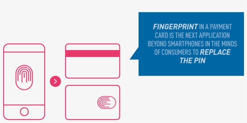 Fingerprints Market Research In Collaboration With - Electric Blue, transparent png