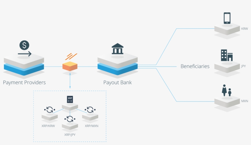 Low-cost Liquidity - Xrp Cross Border Payments, transparent png