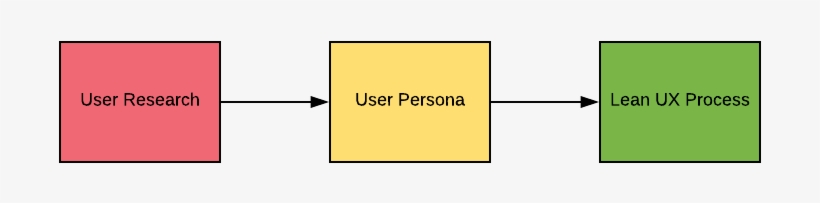 Length Of Project - Length, transparent png