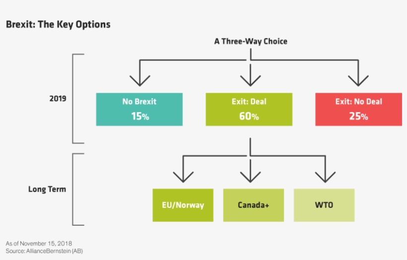 Exit Deal Brexit And No Deal Brexit, transparent png