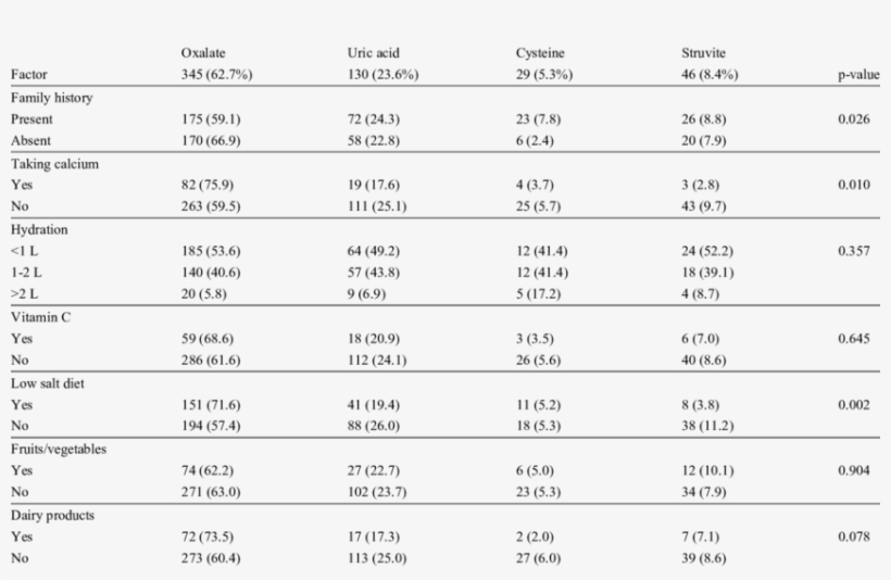 Variation Of Multiple Factors Between The Four Different, transparent png