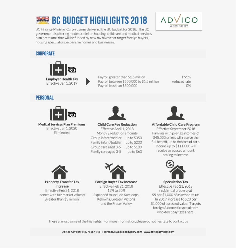 Bc Finance Minister Carole James Delivered The Province's, transparent png