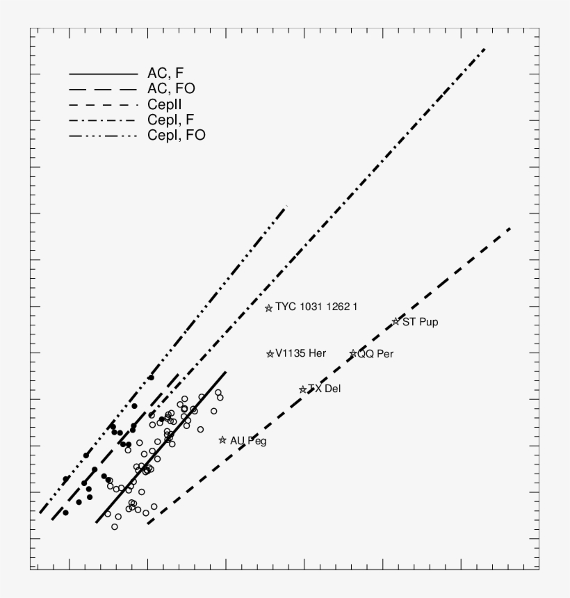 The Period-luminosity Relations For The Cepheids In, transparent png