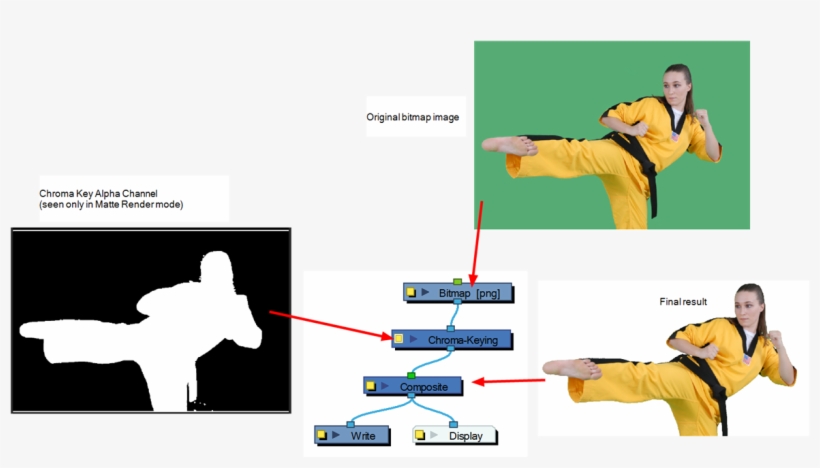 Alpha Channel That Can Be Seen In The Camera View In, transparent png