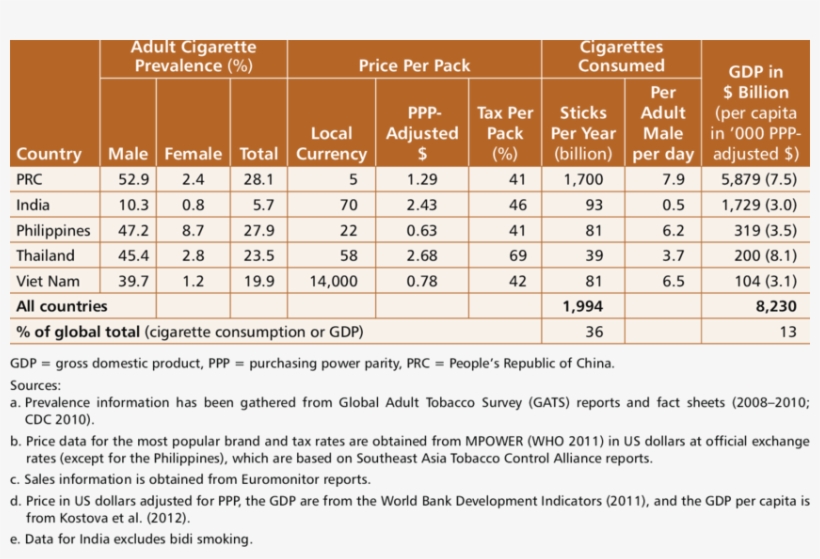 Prevalence, Price, And Tax Information, transparent png