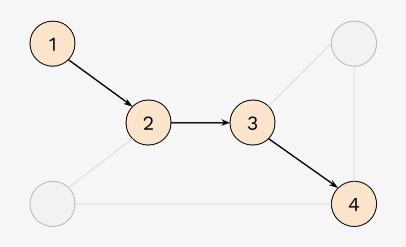Random Walks, transparent png