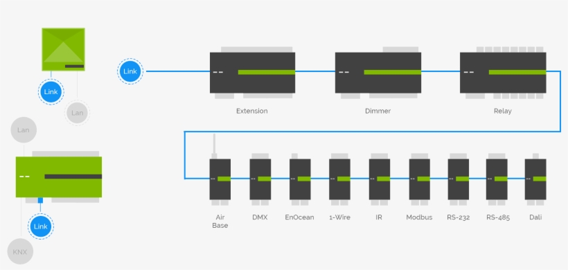 Expand Your Home Automation With Extensions, transparent png
