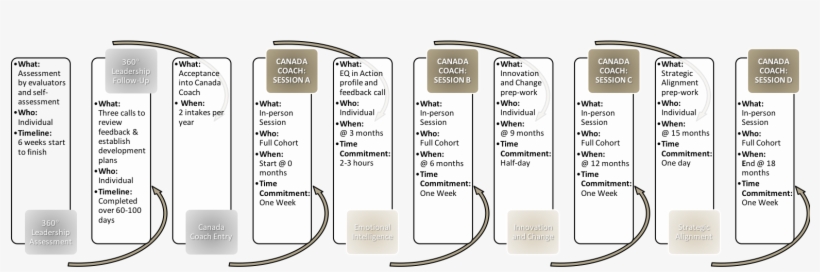 Cep Cc Canada Coach Curriculum Journey En, transparent png