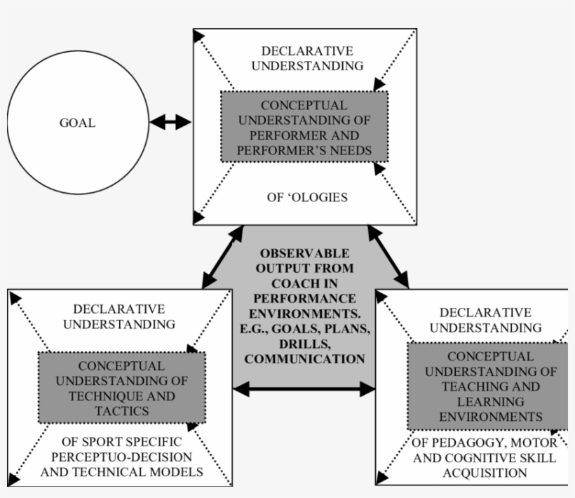3 The Redrawn Coaching Schematic Showing A Conceptual, transparent png