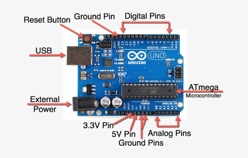 Arduino Png - 696x486 PNG Download - PNGkit