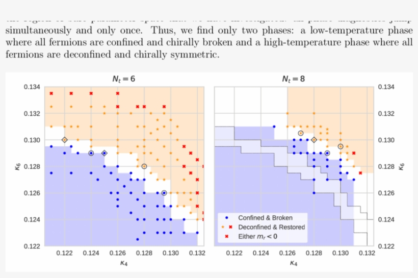 To The Left Is The Phase Diagram For N T = 6 Lattices,, transparent png