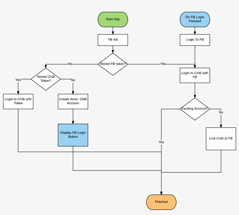 The Usual Convention Is To Give The Player The Option, transparent png