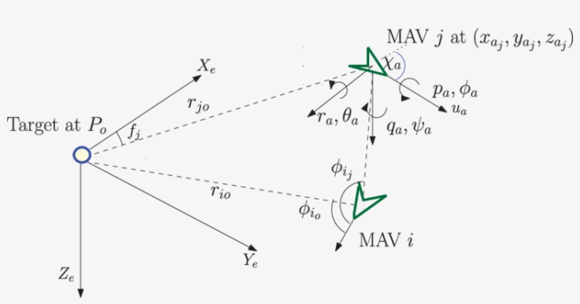 Formation Geometry In 3d, transparent png