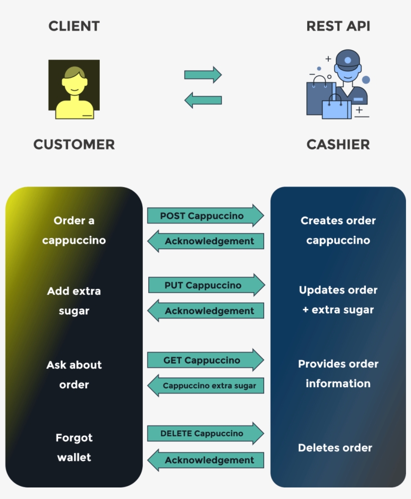 Example Plm Api, transparent png