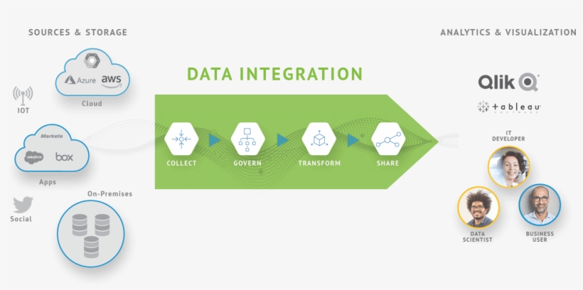 Data Integration Is A Critical Step Of Your Digital, transparent png