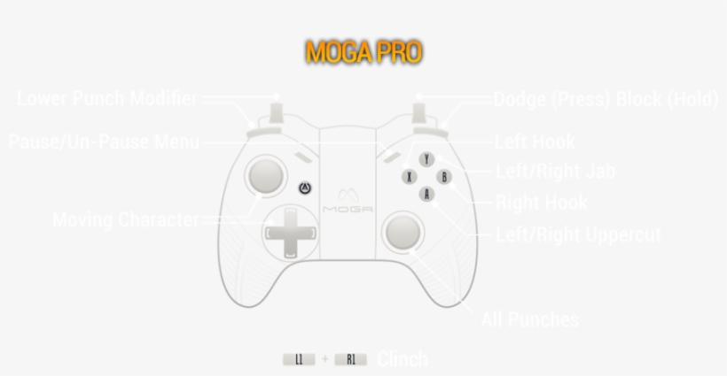 Controller, transparent png