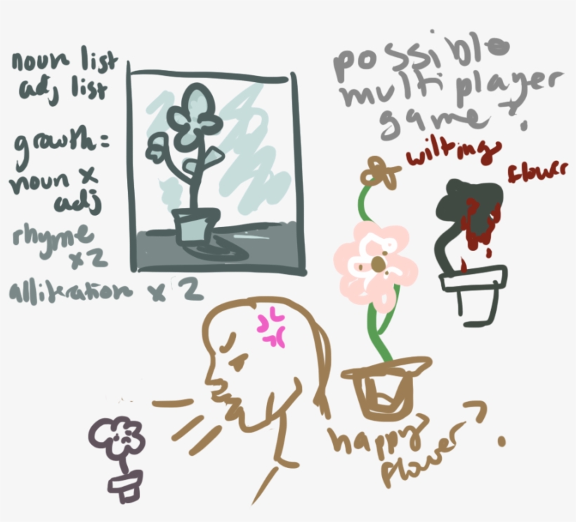 Here Are Some Process Pictures, transparent png