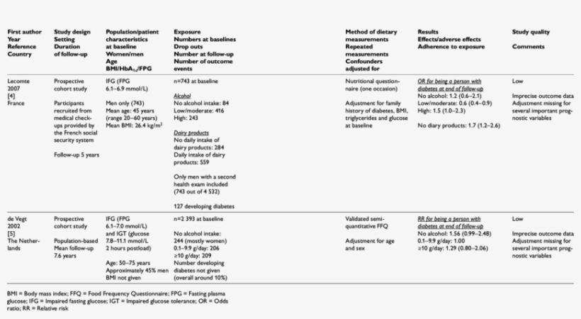 5 Observational Studies Of Alcohol Consumption In Persons, transparent png